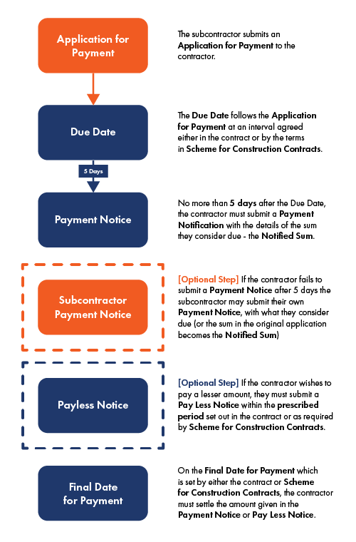 Application-for-Payment-Flow